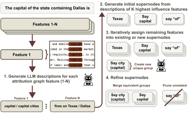Research main figure
