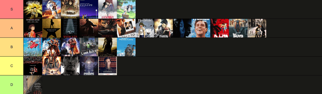 tierlist